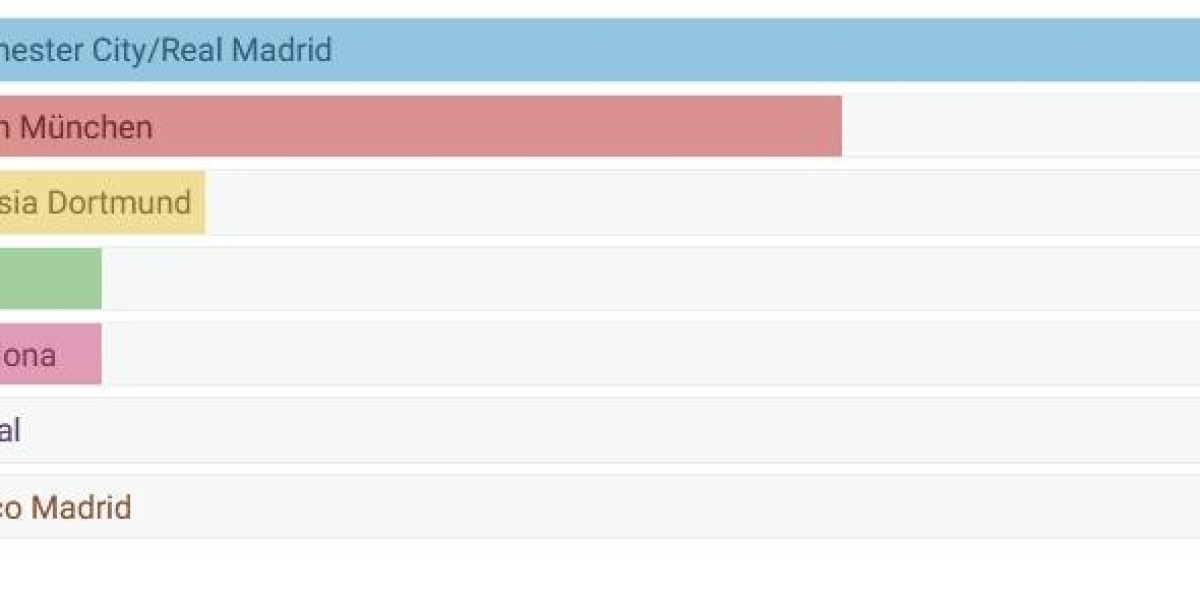 Was denkt ihr wer gewinnt die UEFA Champions League?